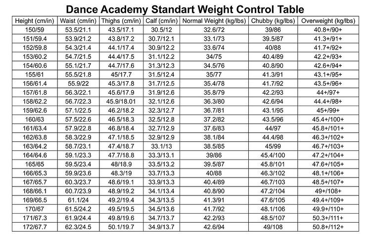 Dance Academy Chart